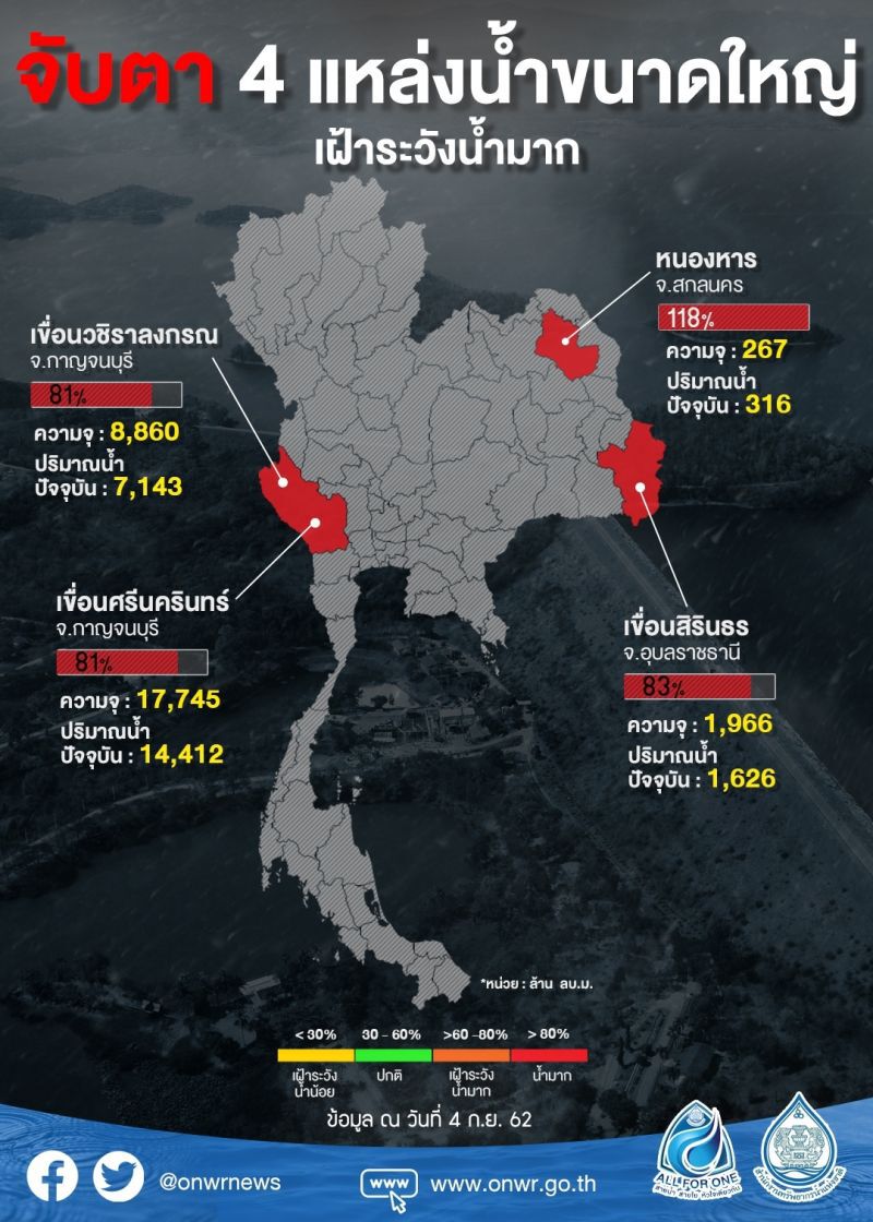 สทนช. คาด “โพดุล–คาจิกิ” เติมน้ำ 7 พันล้าน