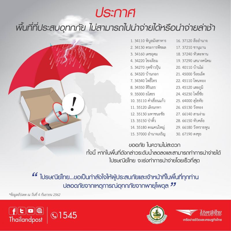 ไปรษณีย์ไทย แจ้ง 30 พื้นที่อุทกภัยไม่สามารถไปนำจ่ายได้