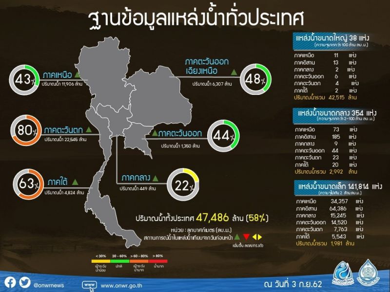 ภัยแล้งคุกคามซ้ำรอย ปี 58 “เฉลิมชัย” งัดแผนสู้วิกฤติ