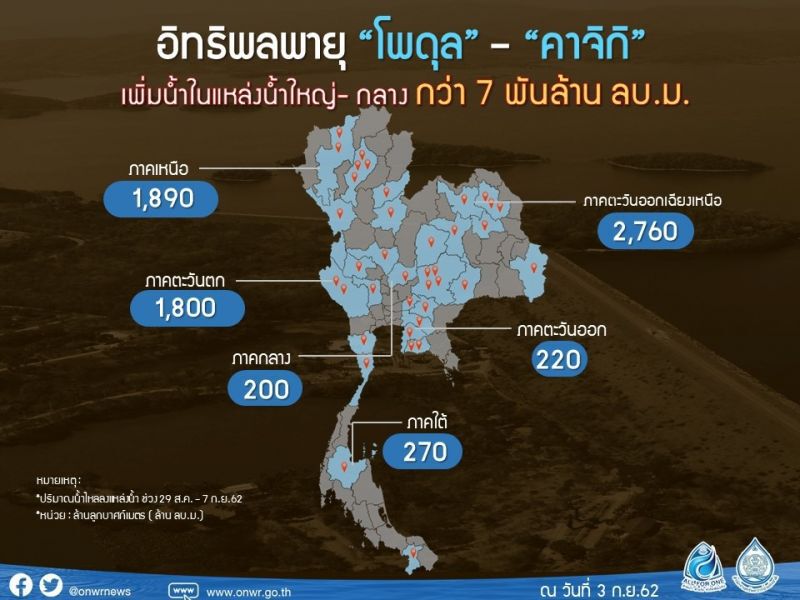ภัยแล้งคุกคามซ้ำรอย ปี 58 “เฉลิมชัย” งัดแผนสู้วิกฤติ
