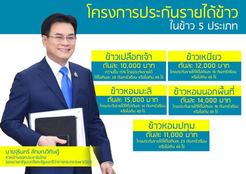 ไม่จบ! โต้เดือด! ปมเก้าอี้คณะอนุฯ เกณฑ์อ้างอิงประกันราคาข้าว