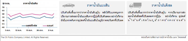 ราคาน้ำมันดิบปรับเพิ่ม หลังเศรษฐกิจจีนมีสัญญาณปรับตัวดีขึ้น