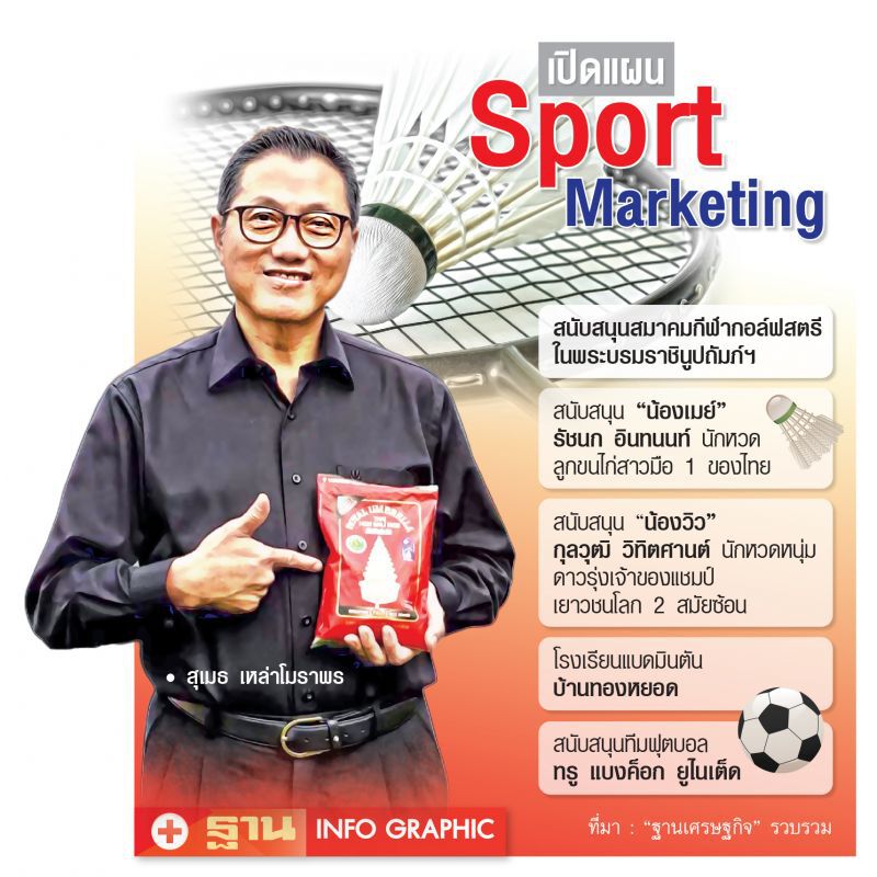 ‘ข้าวตราฉัตร’ ชูสปอร์ตมาร์เก็ตติ้ง  ต่อยอดสู่ Lifestyle Product