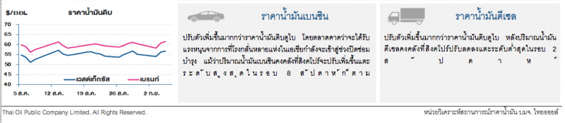 สต๊อกน้ำมันดิบ EIA ลดเกินคาดหนุนราคาน้ำมันดิบขึ้น