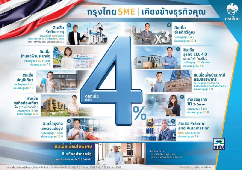 กรุงไทยจัดเต็มสินเชื่อ SME 11 ประเภท ดอกเบี้ยเริ่มต้น 4% ต่อปี