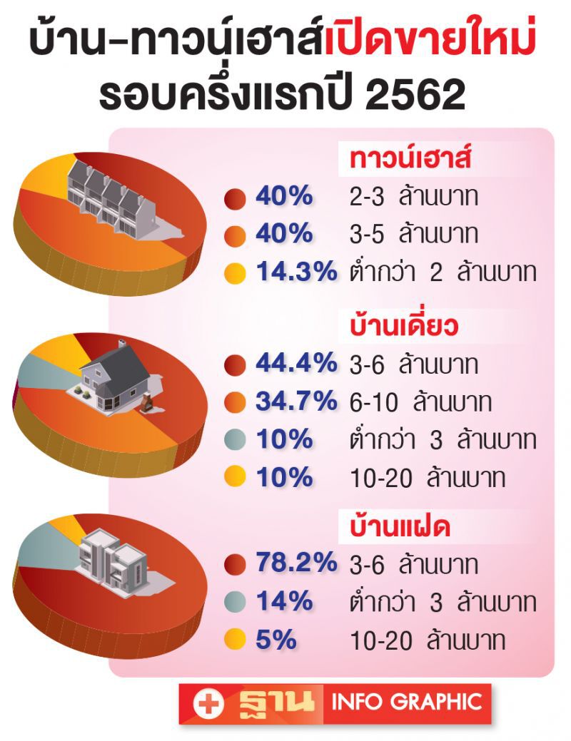 ส่อง 3 ทำเลทองบ้าน  พระราม 2 ฮิตสุด