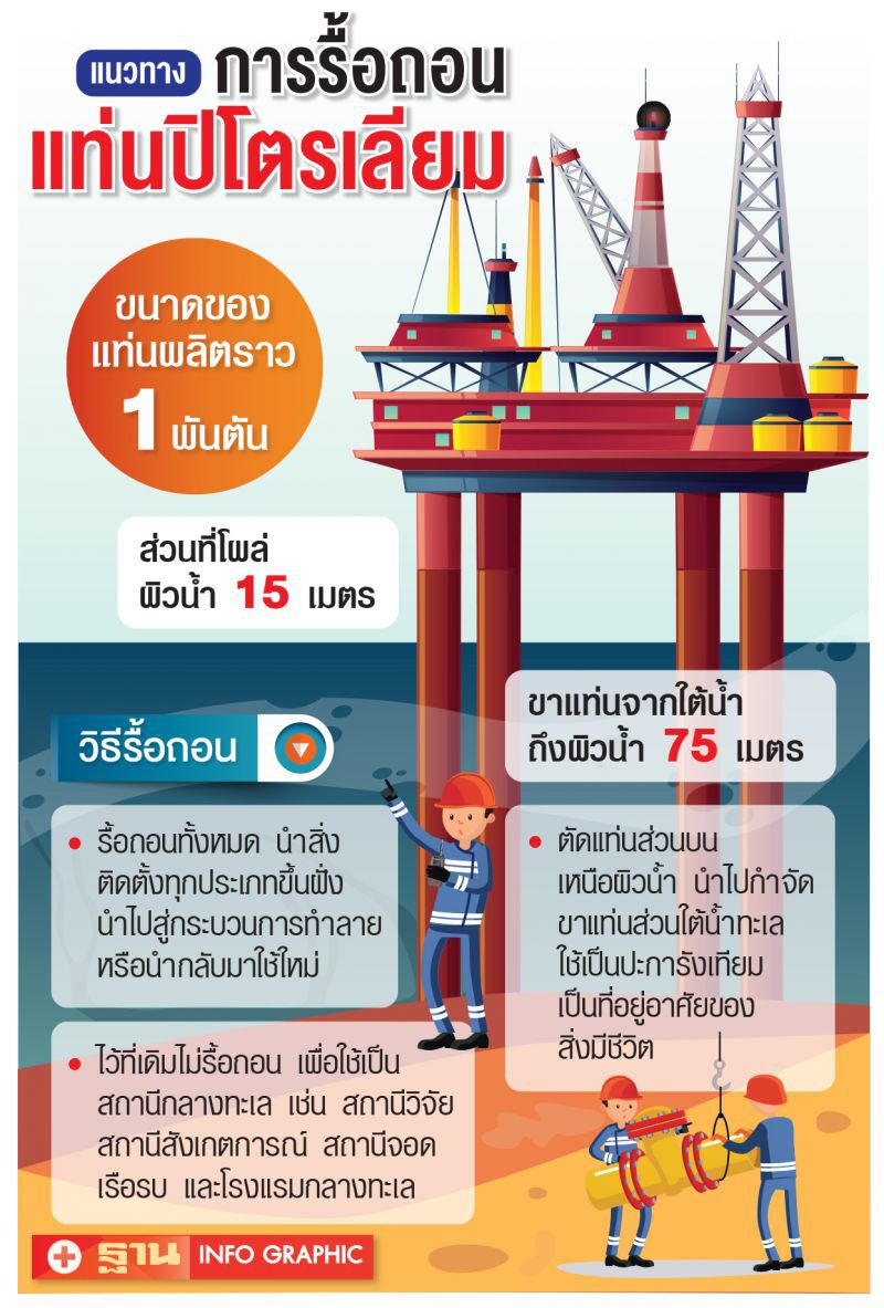 ปะการังเทียม จากขาแท่น  ทางออกรื้อถอนปิโตรเลียม