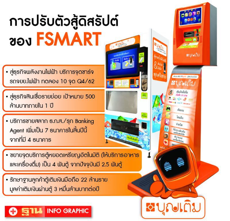 ‘FSMART’รุกธุรกิจใหม่  รับดิจิทัลชิงตลาดเติมเงิน  
