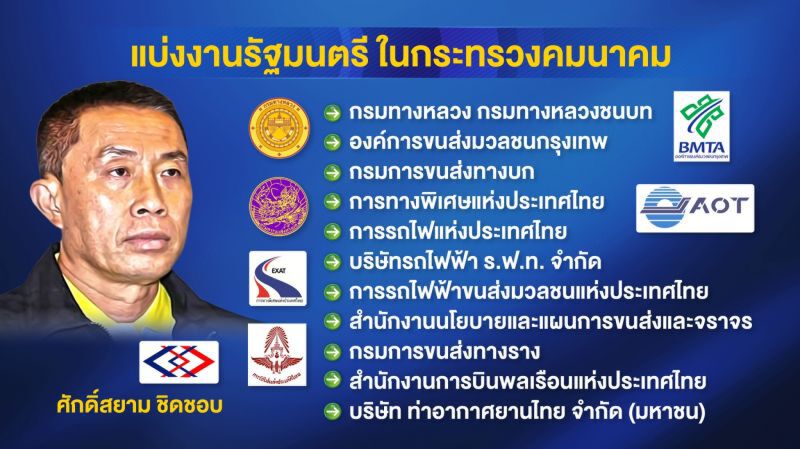 'บุรีรัมย์สไตล์' จัดวางคน คุมยกชุด ยัน 'ว่าที่ปลัดคมนาคม'