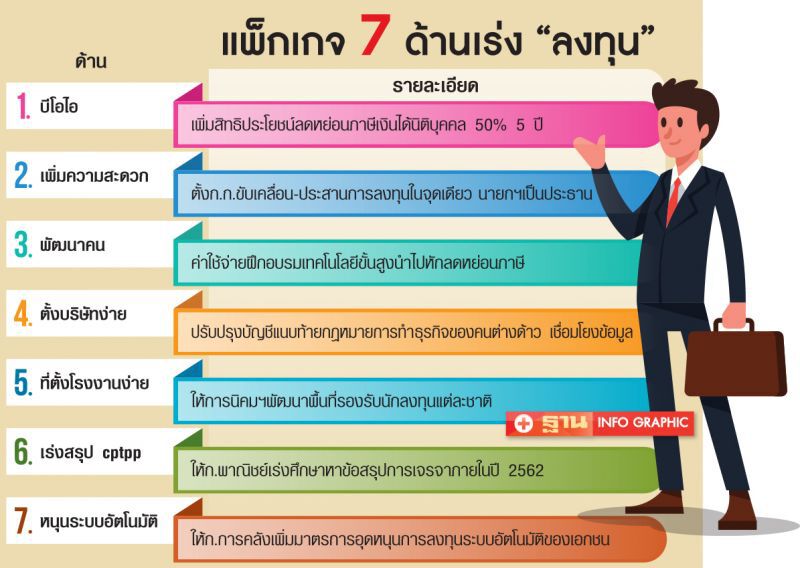 ‘บิ๊กตู่’ เร่งเครื่อง  อัดแพ็กเกจ  ดึงทุนนอก