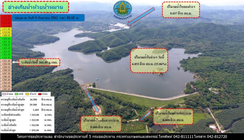 มท.2 เร่งติดตามภัยแล้ง จ.เลย สั่ง”กปภ.”ทุ่มงบฯ 325 ล้านขยายพท.น้ำประปา