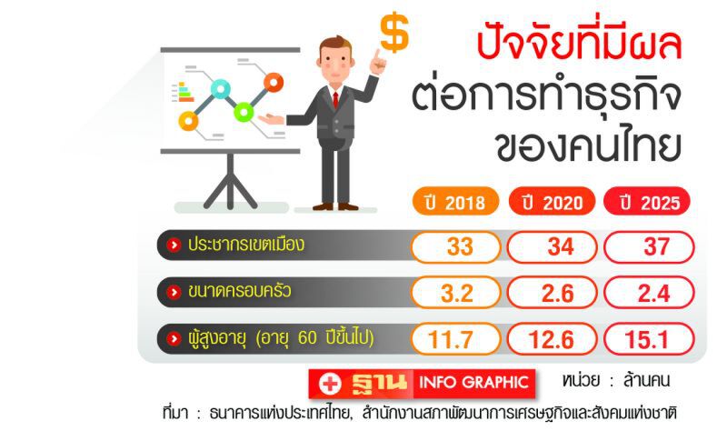 แนะพลิกตัวสู่ ‘สมาร์ท รีเทล’  รับเทรนด์ค้าปลีก 2020