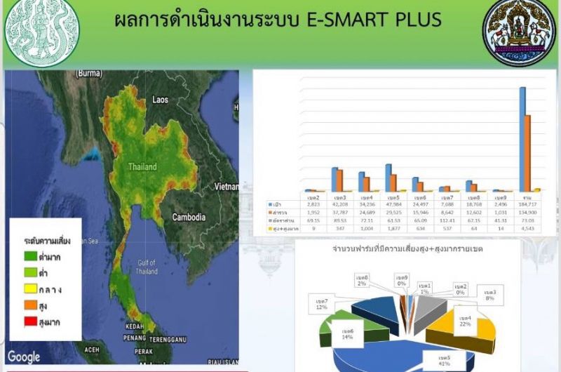 ‘ปศุสัตว์-ซีพี’ ป้องโรค ASF เข้าไทย