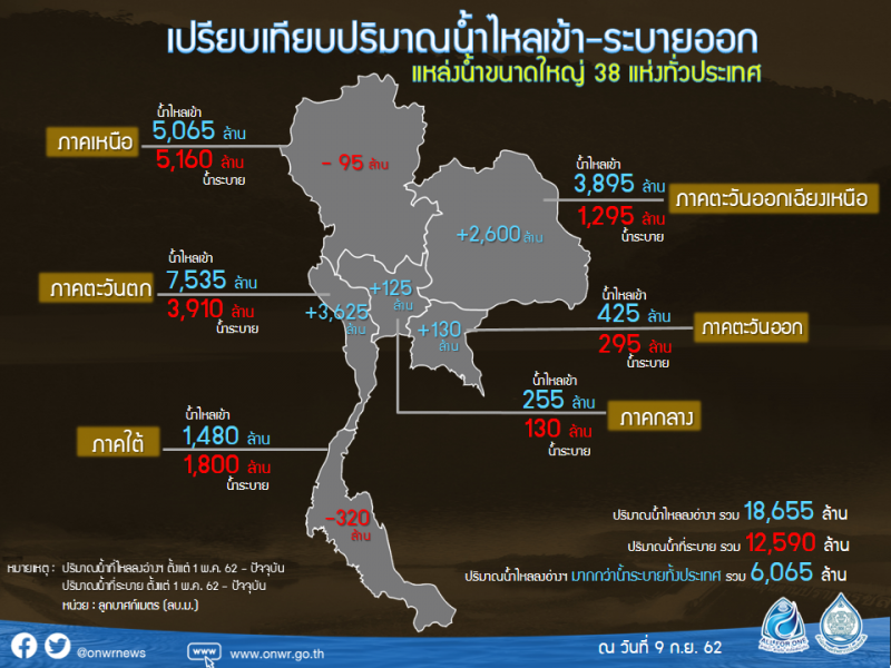 ครม.ไฟเขียว งบกลางแก้น้ำท่วมเร่งด่วน 12 จังหวัดภาคเหนือ