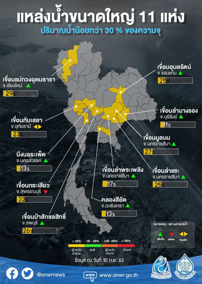 ครม.ไฟเขียว งบกลางแก้น้ำท่วมเร่งด่วน 12 จังหวัดภาคเหนือ