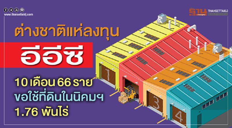 ต่างชาติแห่ลงทุนอีอีซี 10เดือน66รายขอใช้ที่ดินในนิคมฯ1.76 พันไร่ ต่างชาติแห่ลงทุนอีอีซี 10เดือน66รายขอใช้ที่ดินในนิคมฯ1.76 พันไร่