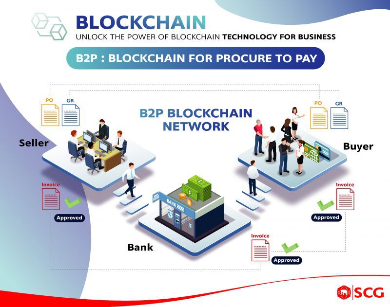 บทพิสูจน์เทคโนโลยี “บล็อกเชน” (Blockchain) กับความสำเร็จ ”เอสซีจี”