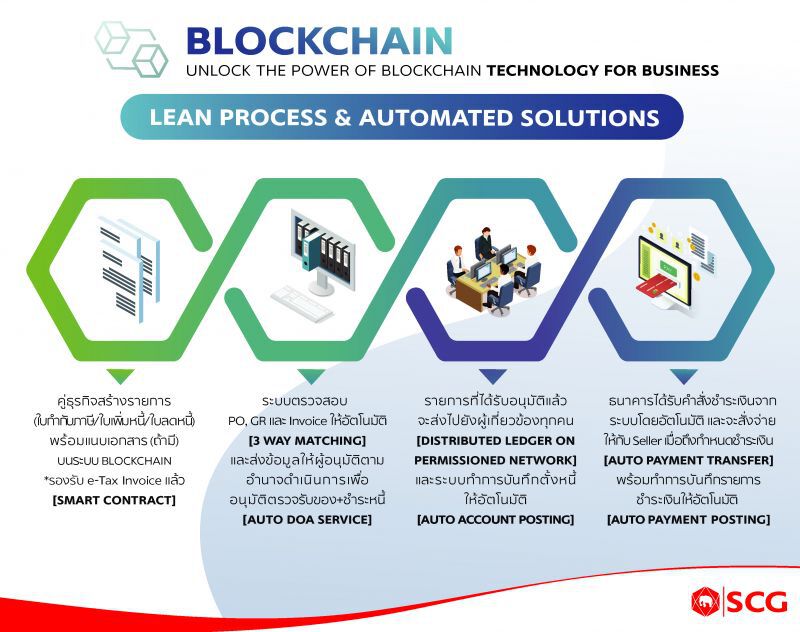 บทพิสูจน์เทคโนโลยี “บล็อกเชน” (Blockchain) กับความสำเร็จ ”เอสซีจี”