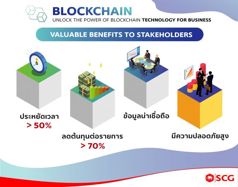 บทพิสูจน์เทคโนโลยี “บล็อกเชน” (Blockchain) กับความสำเร็จ ”เอสซีจี”