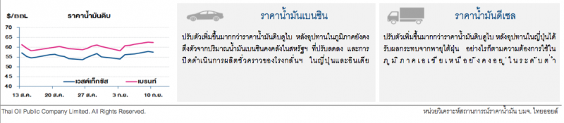 WTI และ Brent ปรับลด  หลังตลาดคาดอิหร่านจะกลับมาส่งออกน้ำมันดิบได้อีกครั้ง