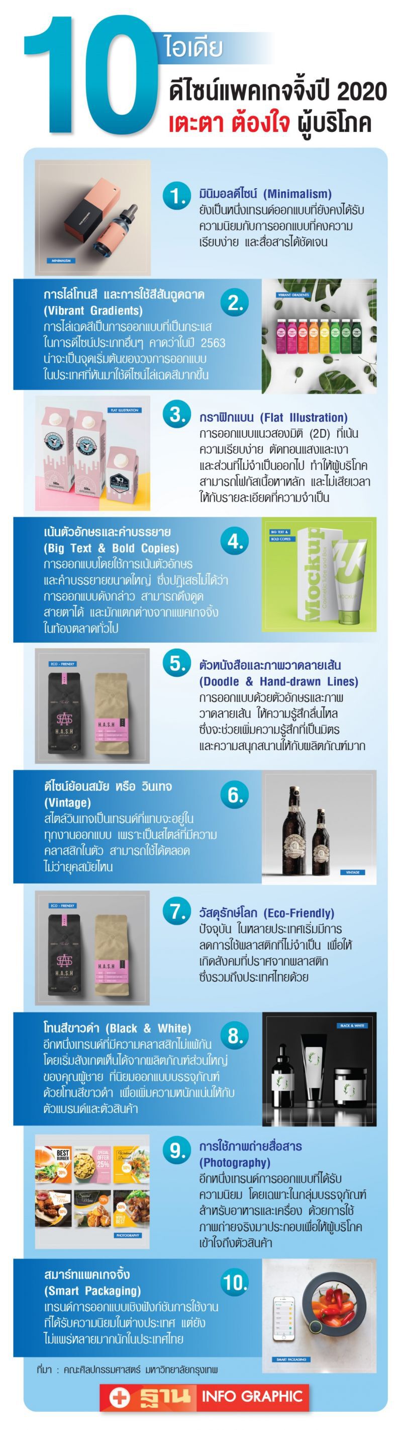ส่อง 10 ไอเดียดีไซน์แพคเกจจิ้งปี 2020 เตะตา ต้องใจผู้บริโภค 