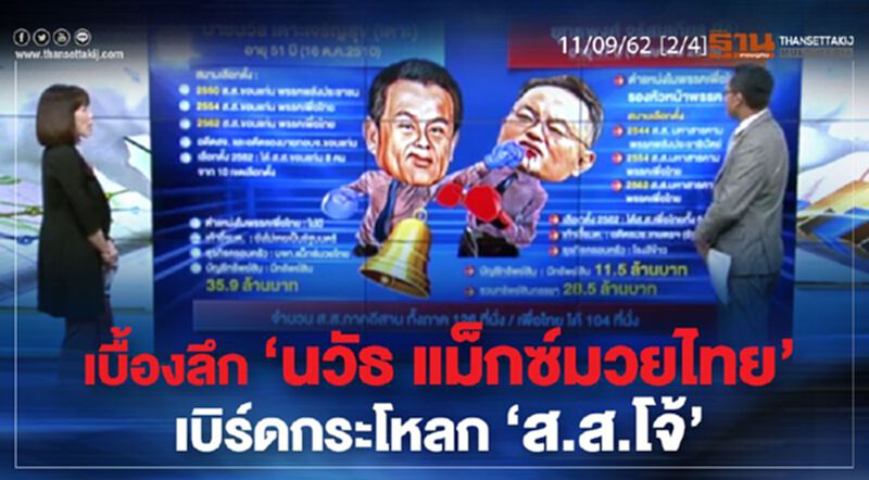NEWSROOM ห้องข่าวเศรษฐกิจ – เบื้องลึก ‘นวัธ แม็กซ์มวยไทย’ เบิร์ดกระโหลก ‘ส.ส.โจ้’ 11/09/62 NEWSROOM ห้องข่าวเศรษฐกิจ – เบื้องลึก ‘นวัธ แม็กซ์มวยไทย’ เบิร์ดกระโหลก ‘ส.ส.โจ้’ 11/09/62