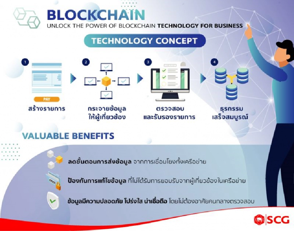 บทพิสูจน์ความสำเร็จ 1 ปีหลัง SCG ประยุกต์ใช้ Blockchain ในการจัดซื้อจัดจ้าง