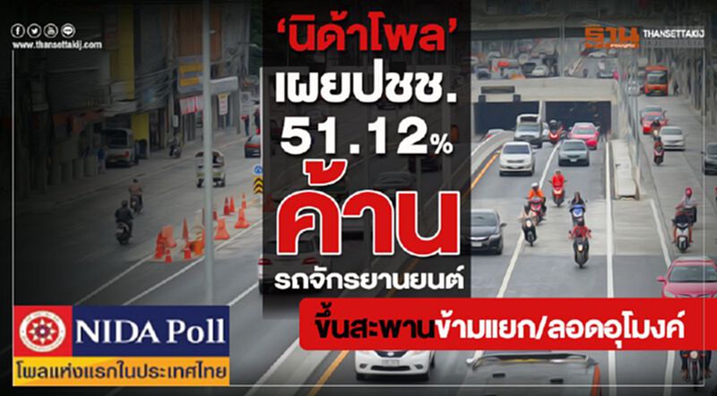 “นิด้าโพล”เผยปชช.51.12% ค้านรถจักรยานยนต์ ขึ้นสะพานข้ามแยก/ลอดอุโมงค์ “นิด้าโพล”เผยปชช.51.12% ค้านรถจักรยานยนต์ ขึ้นสะพานข้ามแยก/ลอดอุโมงค์