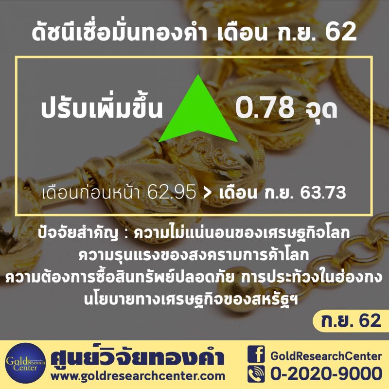 ทองคำเดือนก.ย.ยังผันผวน แนะลงทุนอย่างรอบคอบ