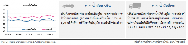 ราคาน้ำมันดิบปรับลด จากความกังวลเศรษฐกิจยุโรปเข้าสู่สภาวะถดถอย