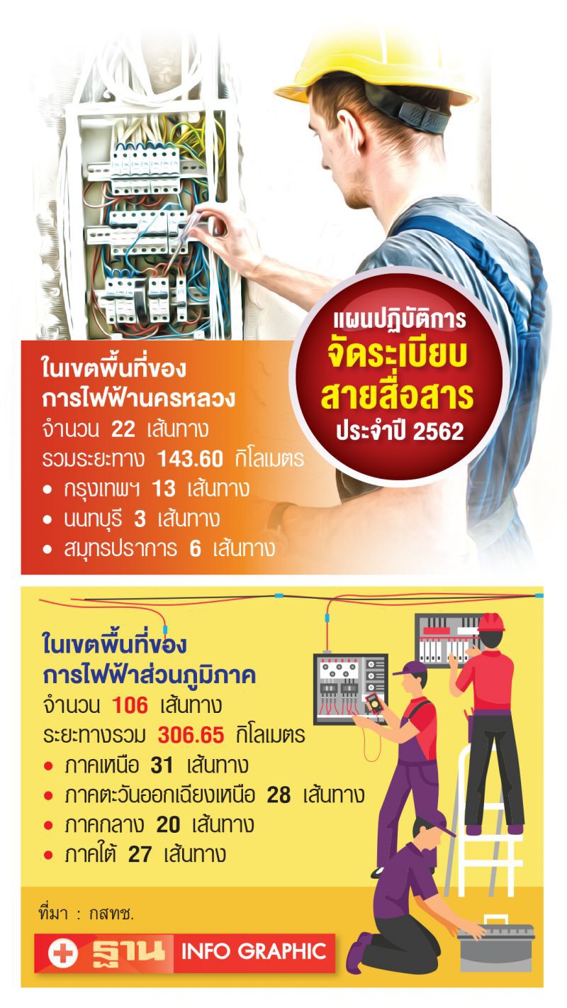ผ่าแผนจัดระเบียบสายสื่อสาร  กสทช. วางโรดแมปปี63ลงใต้ดิน