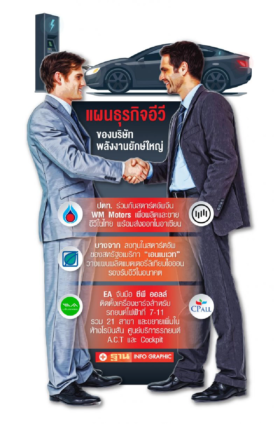 ยักษ์พลังงานขยับ "ปตท.-บางจาก" จ่อลุย EV