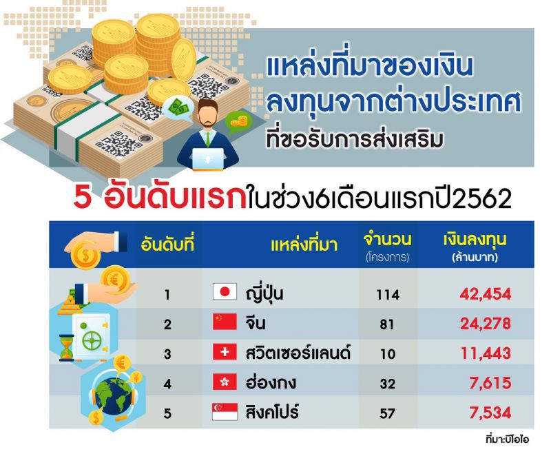 "ตรวจแถวทุนจีน-ฮ่องกงในไทยยังปึ้ก!!!