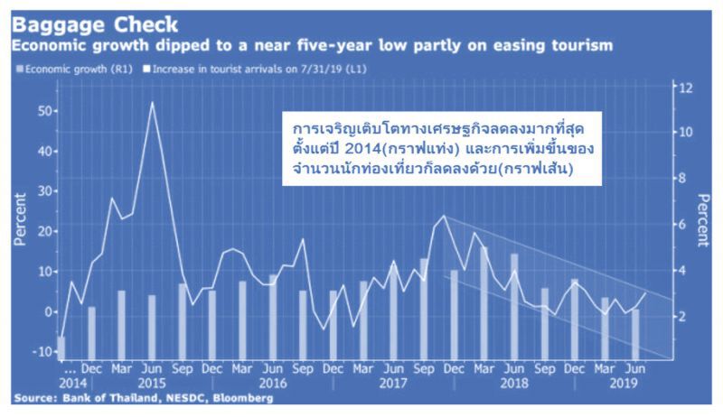 ปล่อยบาทแข็งค่าเกิน มะเร็งร้ายเศรษฐกิจไทย