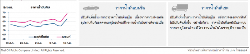 ราคาน้ำมันดิบพุ่ง กังวลอุปทานลดจากเหตุโดรนโจมตีโรงงานน้ำมันซาอุฯ