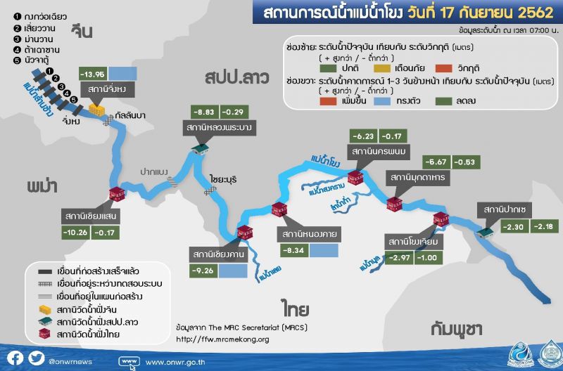 เตือน 12 อำเภอเสี่ยงท่วมระลอกใหม่