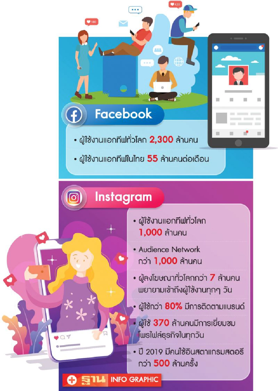 คนไทยเห่อช็อป ผ่านไลฟ์สดเฟซบุ๊ก