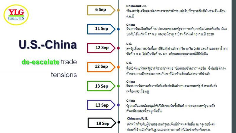 หรือสหรัฐฯ-จีน  จะเตรียมปิดฉากสงครามการค้า?