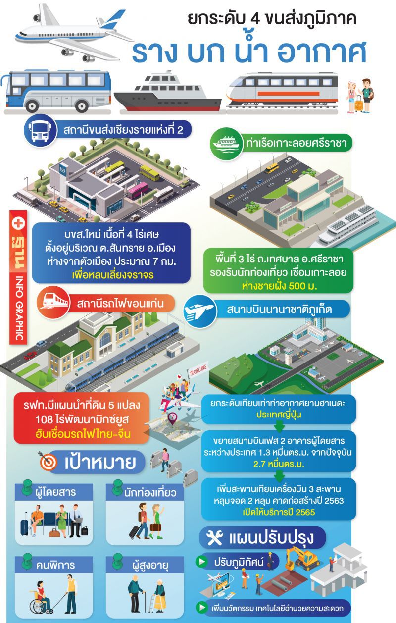 พลิกโฉม4ขนส่งภูมิภาคมุ่งนวัตกรรมรองรับคนพิการ-ผู้สูงอายุ
