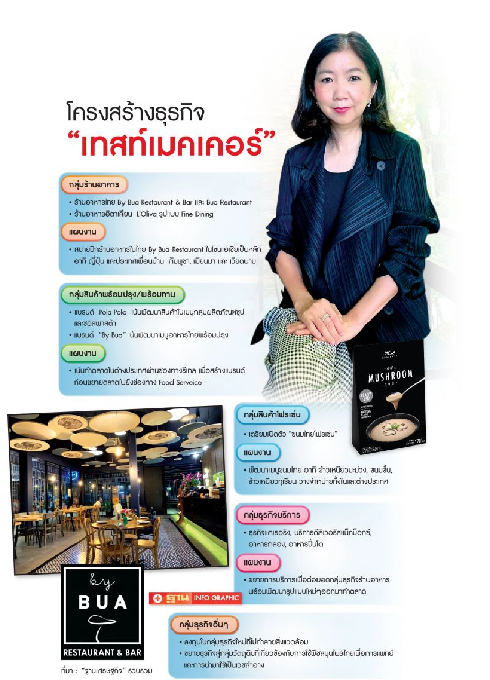 ยกเครื่อง‘บัว’ ‘กรรณสูต’แตกไลน์ ธุรกิจอาหาร ครบวงจร