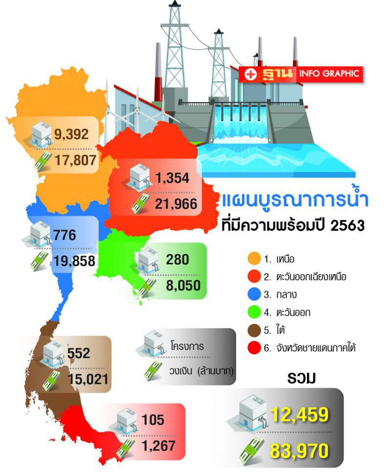 ลุยเวิร์กช็อป แผนลุ่มนํ้าโขง อีสานโครงการเพียบปี 63 ของบ 2.2 หมื่นล้าน