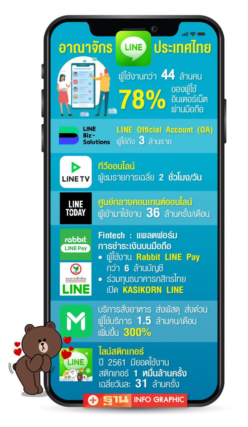 ซีอีโอ ‘ไลน์’ ลั่นพัฒนาบริการ  ตอบโจทย์คนไทย