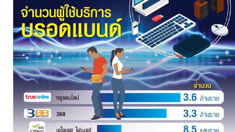 ดูชัดๆ จำนวนผู้ใช้เน็ตเร็วสูงในประเทศไทย ดูชัดๆ จำนวนผู้ใช้เน็ตเร็วสูงในประเทศไทย