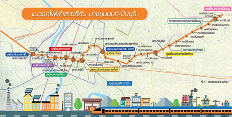 ลุ้น ครม.เศรษฐกิจ เคาะสายสีส้มตะวันตก 1.2แสนล้าน ลุ้น ครม.เศรษฐกิจ เคาะสายสีส้มตะวันตก 1.2แสนล้าน