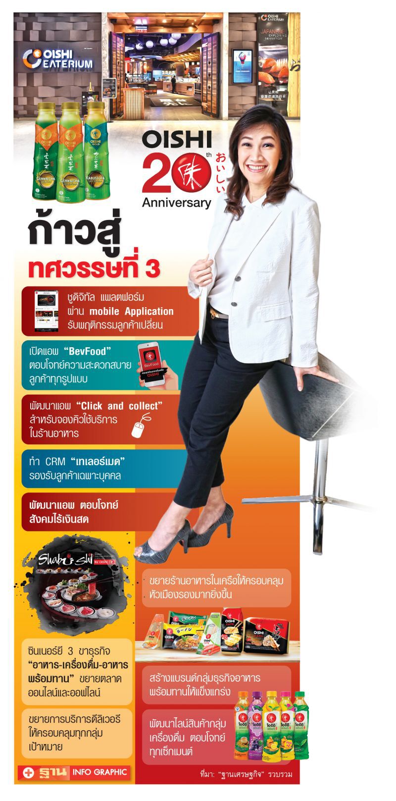 กางแผน ‘โออิชิกรุ๊ป’ ทรานสฟอร์ม สู่ทศวรรษที่ 3