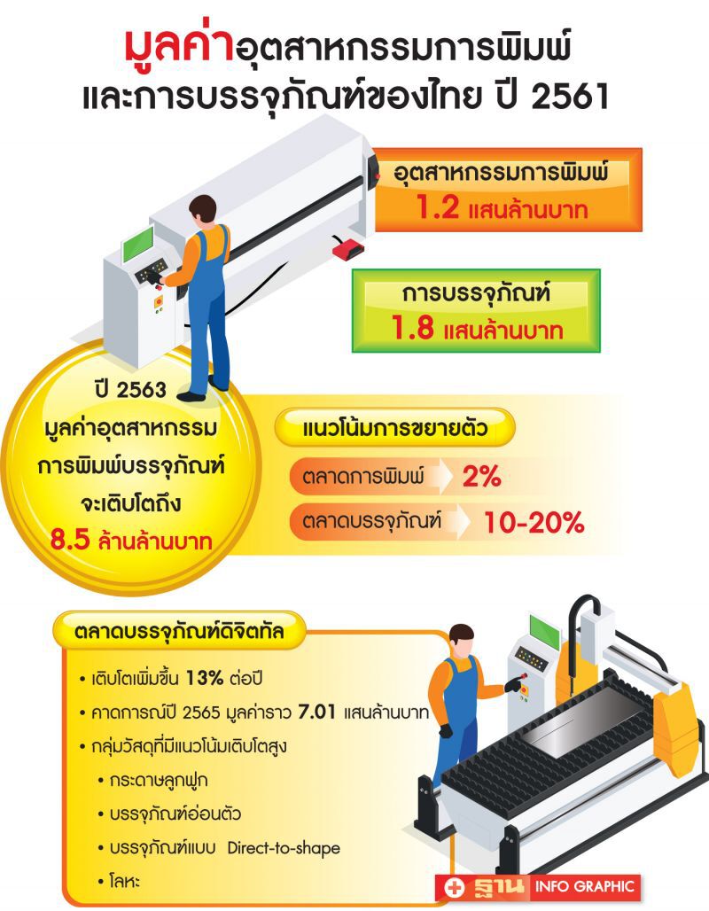 ธุรกิจการพิมพ์เปลี่ยน... เอชพีมุ่งนวัตกรรมดิจิทัล รับเทรนด์ Customize