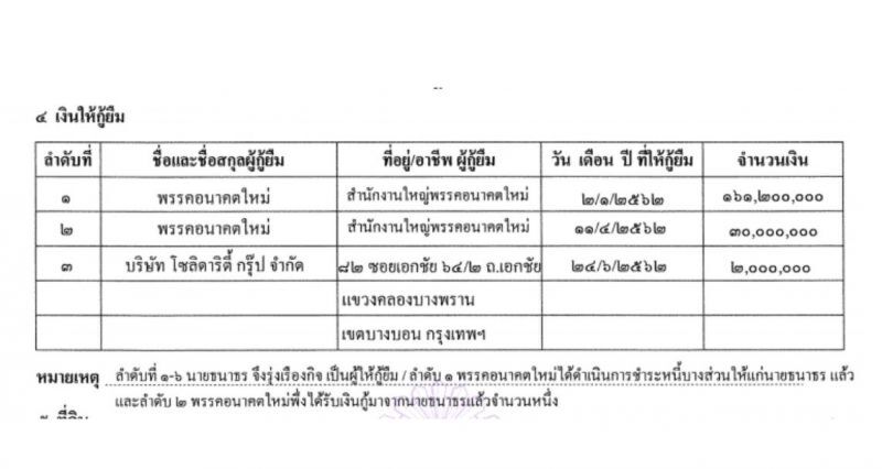 “ศรีสุวรรณ”ได้ทียื่นกกต.เพิ่ม หลักฐานมัดปล่อยกู้191ล้าน ยุบอนาคตใหม่