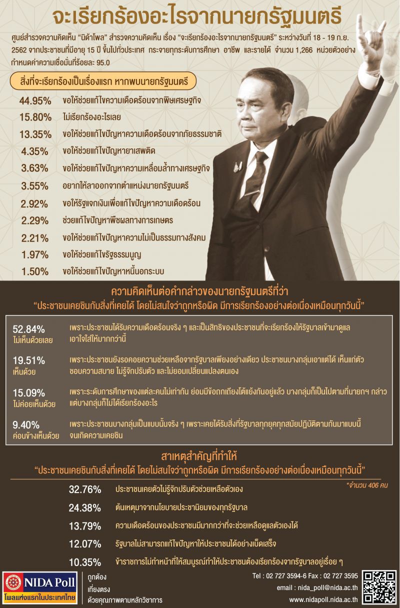 ปชช.ขอนายกฯแก้ปัญหาเศรษฐกิจก่อนรธน.ทีหลัง 