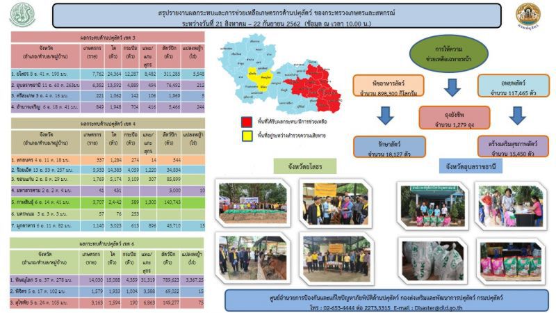 ‘ประภัตร’ลุยช่วยน้ำท่วมให้กำลังใจชาวบ้านที่เดือดร้อน!