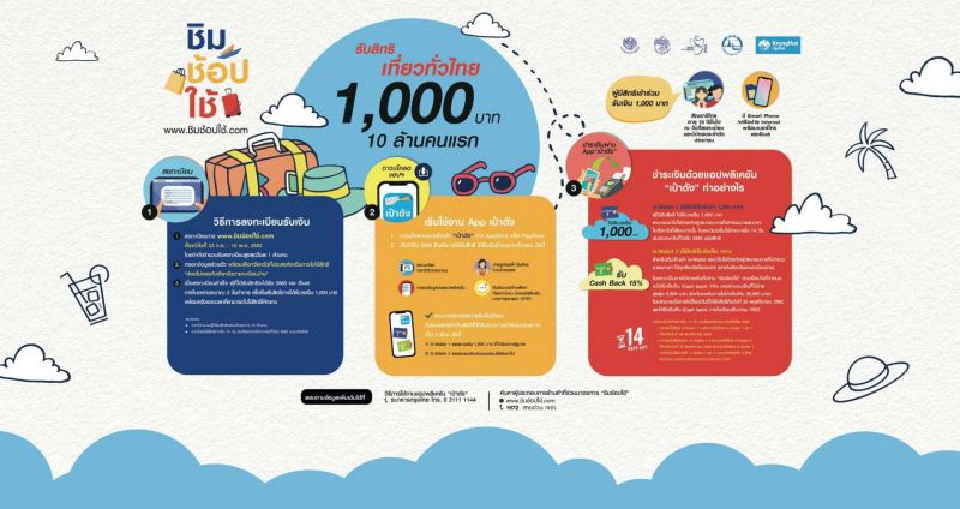 อย่าพลาดชิง1พันบาทพรุ่งนี้เปิดลงทะเบียน“ชิมช้อปใช้”
